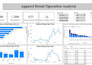 do data analytics and create excel and power bi dashboards